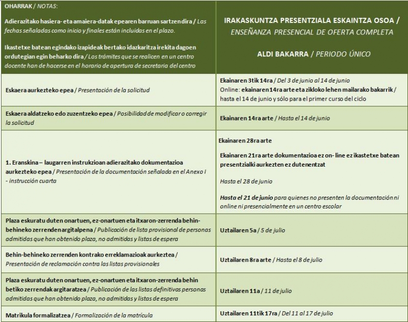 Listas ciclo